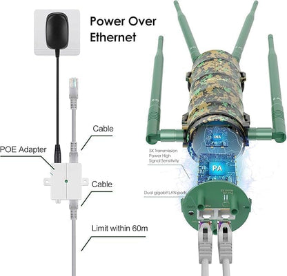 WAVLINK AC1200 Outdoor WiFi Extender, High Power Long Range Signal Booster with PoE Power, 2 Gigabit Port, Dual Band 2.4GHz+5GHz ,Supports Router/AP/Repeater Modes for Home, RV, Camera