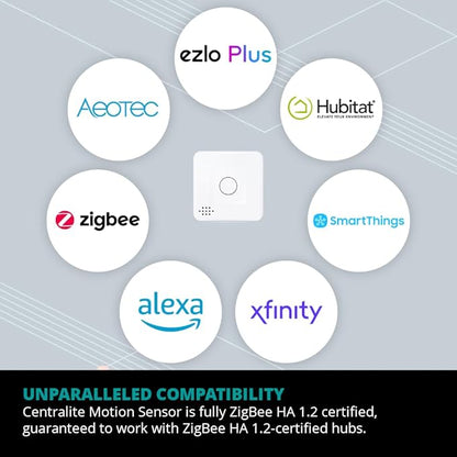 by Ezlo Micro Motion Sensor - Home Automation and Security - Lighting Scenes, Security Alarm, Alerts upon Motion Detection - Zigbee