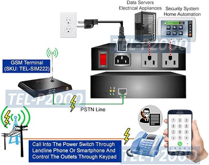 Remote PDU Power Switch - Controlled by Telephone