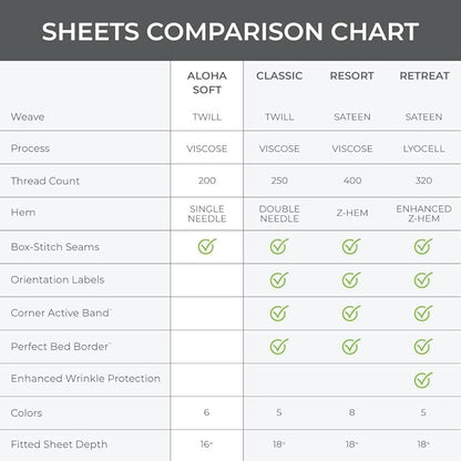 Cariloha Aloha Soft 2-Piece Sheet Set | White | Twin | Made from 100% Viscose derived from Bamboo | Introductory Sheet Line