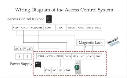 Push to Exit Button for Door Access Control Big Press Button IP68 Waterproof 304 Stainless Steel Shell NO/COM Output