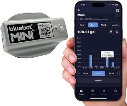 Bluebot Mini WiFi Water Meter, Bundle 2, Indoor/Outdoor, Clamp-on, Fits 3/4”-1” Pipes, Alerts, Live Usage & Leak Monitoring, Ultra-Compact Design, 15% Meter Discount