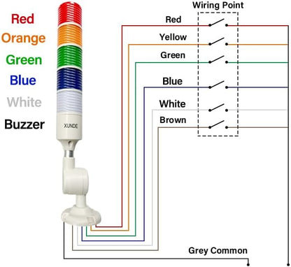 LED Warning Lights XUNDE Multi-Layer Industrial Signal Light 5 Colors Alarm Lights Machine Equipment Indicator Lamp 24V DC (5-Layer)