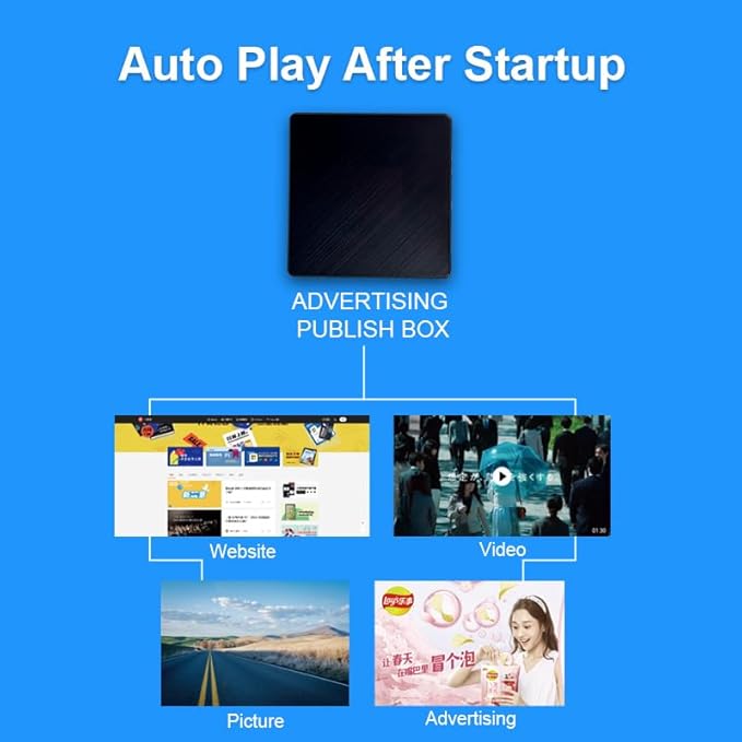 Digital Signage Player Box 2+16G Non-Subscription CMS Advertising Media Player for TV Restaurant Menu Display Box (YM06)