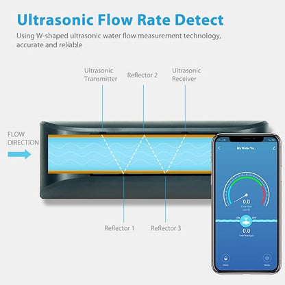 Haozee WiFi Smart Water Valve and Auto Shut-Off, Automation Scene Works with Leak Detector, Water Flow Meter, Built-in Battery, for 3/4" Diameter DN20 Pipe