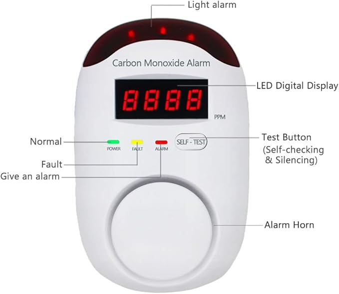 Carbon Monoxide Detectors, WESHLGD Plug-in CO Detector Alarm Monitor with LED Digital Display and Voice Alert for Home/Kitchen - 3 Pack