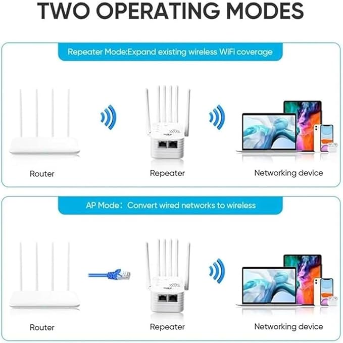 1200M WiFi Extender 6-Antenna Strong Signal, Directional WiFi Antenna Signal Booster and Amplifier, Wireless Repeater Extender with Ethernet Port for PC, Outdoor Coverage, Enhanced Network Range(1pc)