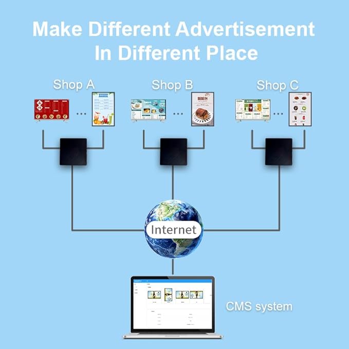 Digital Signage Player Box 2+16G Non-Subscription CMS Advertising Media Player for TV Restaurant Menu Display Box (YM06)