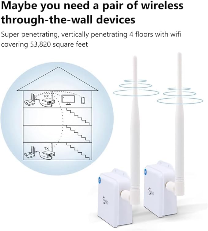 Wireless Bridge Point to Point 2600 feet Long Range Wi-Fi Bridge Wireless Access with High-Gain Antenna, 2.4G WiFi Bridge Repeater Supports 2600 feet Outdoor Transmission Distance