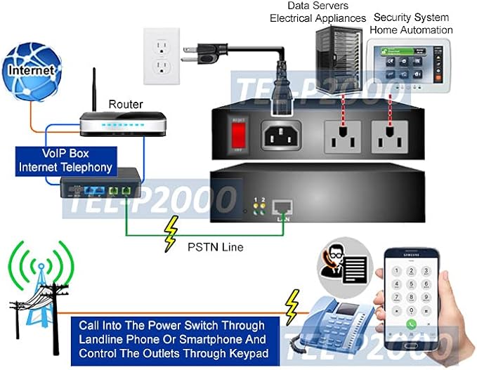Remote PDU Power Switch - Controlled by Telephone