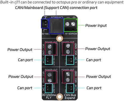 Expansion Board Module For 3D Printer, CANBus Support Up To 4 CAN Boards, Input Voltage 12V-24V, XH2.54 & KF128-5.028-2P Interfaces,For Crystal Interface Motherboard