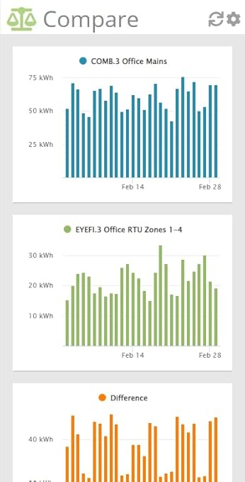 Eyedro Business 3-Phase Energy & Solar Monitor - Net Metering - High-Resolution Electricity Usage Data - No Fee Cloud Software - Alerts - Reports - Real-time Energy Costs - E5B-EW-E3 (Ethernet/WiFi)