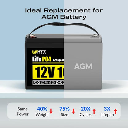 Wattcycle 12V 100Ah LiFePO4 Battery, Lithium Battery 12V 110A BMS, Lithium RV Batteries 15000+ Deep Cycles, Built-in Bluetooth, Monitor, Mobile APP, Perfect for Home Energy, RV, Marine, Solar