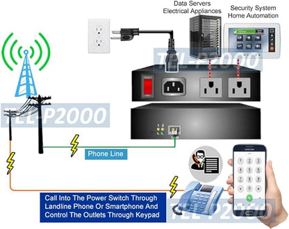Remote PDU Power Switch - Controlled by Telephone