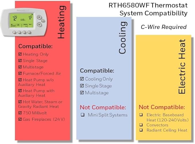 Honeywell Home RTH6580WF Wi-Fi 7-Day Programmable Thermostat, White (Pack of 2)