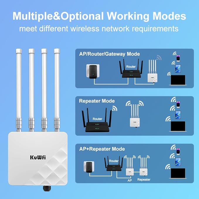 KuWFi Outdoor WiFi 6 Access Point, 3000Mbps Long Range Extender, IP67 Waterproof, PoE+ Powered, Cloud Managed, Supports 256 Users, Ideal for 300-500m Coverage, Compatible with Starlink