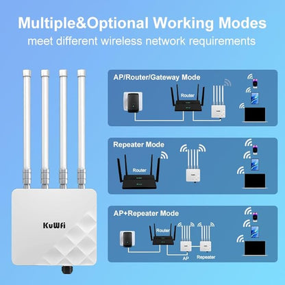 KuWFi Outdoor WiFi 6 Access Point, 3000Mbps Long Range Extender, IP67 Waterproof, PoE+ Powered, Cloud Managed, Supports 256 Users, Ideal for 300-500m Coverage, Compatible with Starlink