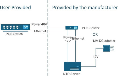 GPS NTP Network Time Server with Dual Ethernet Ports,Integrate GNSS Receiver,Supports AC/POE Power,Accurate Time Sync for Network Devices.