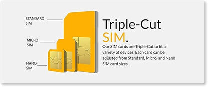 SpeedTalk Mobile GSM SIM Card for 5G 4G GPS Trackers - Pet Kid Senior Vehicle Tracking Devices - 30 Day Service| USA Coverage Canada & Mexico Roaming
