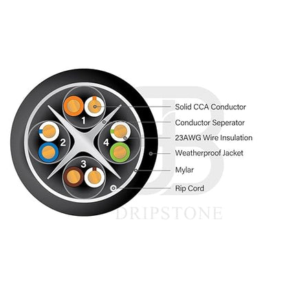 Dripstone CAT6 Direct Burial Ethernet Cable 23AWG Solid CCA UTP, Waterproof HDPE Insulated, Polyethylene (PE) Jacket for Indoor/Outdoor Installations (Black - 1000ft)