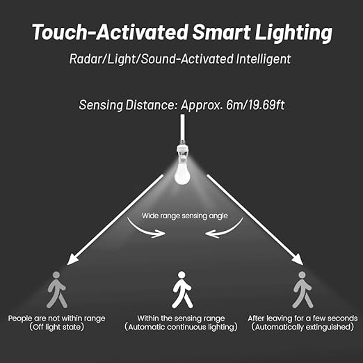 E27 Sensor Lights Socket, Motion Sensor Light Socket 10-300 Sec Delay, 6m Sensing Distance, IR Motion Activated Lamp Holder for Basement, Garage, Staircase (100-240V)