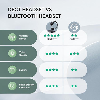 Yealink WH62 Dual UC DECT Wireless Headset, 525 ft Long Range, Work Headphones with Base, 2X Noise Canceling Mic for IP Phone and Computer, Office Headsets Call Control, Ringer,14H Talk Time