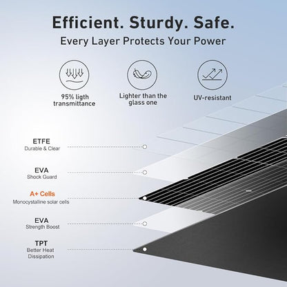 DOKIO 200W (2×100W) Flexible Solar Panels 18V Monocrystalline for 12V Battery Charging, Semi-Flexible ETFE with MC4, Series/Parallel for RV Boat Camper Van Trailer Off-Grid Use