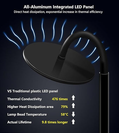 chiphy Grow Lamp, 60W Full Spectrum Grow Lights for Indoor Plants, 4/8/12H Timer, 2300K-6500K, 10 Dimmable Brigntness, 76'' Height Adjustable, Remote Control, Ideal for Tall Large Plants