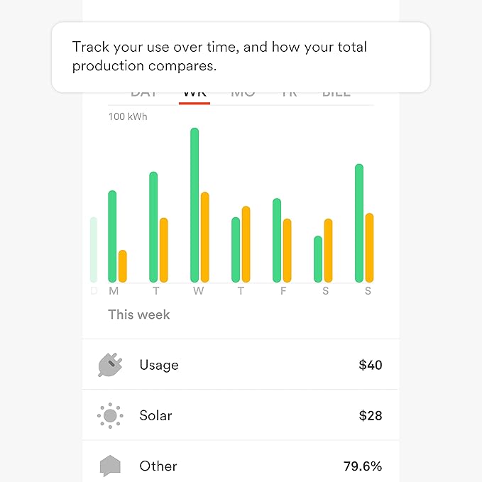 Sense Energy Monitor with Solar – Track Electricity Usage and Solar Production in Real Time Meets Rigorous ETL/Intertek Safety Standards