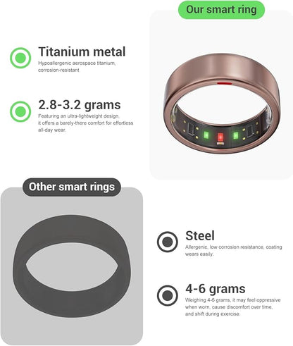 Ring OnePlus - Ultra-Thin Titanium Smart Ring - 7 Days Battery Life - Fitness/SPO₂/Stress/HR/Sleep Skin Temperature Tracker - No App Fee - iOS&Android Compatible (Rosegold,8)