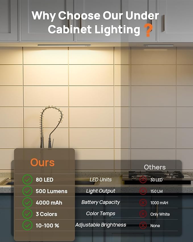 Under Cabinet Lights,80 LED Motion Sensor Light Indoor,4000mAh USB Rechargeable Closet Lights with Remote Control,3 Color Temps Wireless Under Counter Lights for Bedroom,Kitchen,Stairs,5 Pack