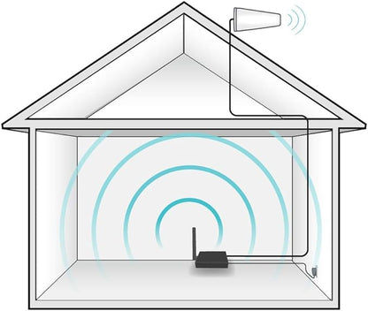 SureCall Fusion4Home Cell Phone Signal Booster up to 3000 sq ft, Boosts 5G/4G LTE, Yagi Outdoor Antenna, Home & Office Multi-User All Carrier, Verizon AT&T Sprint T-Mobile, FCC Approved, USA Company