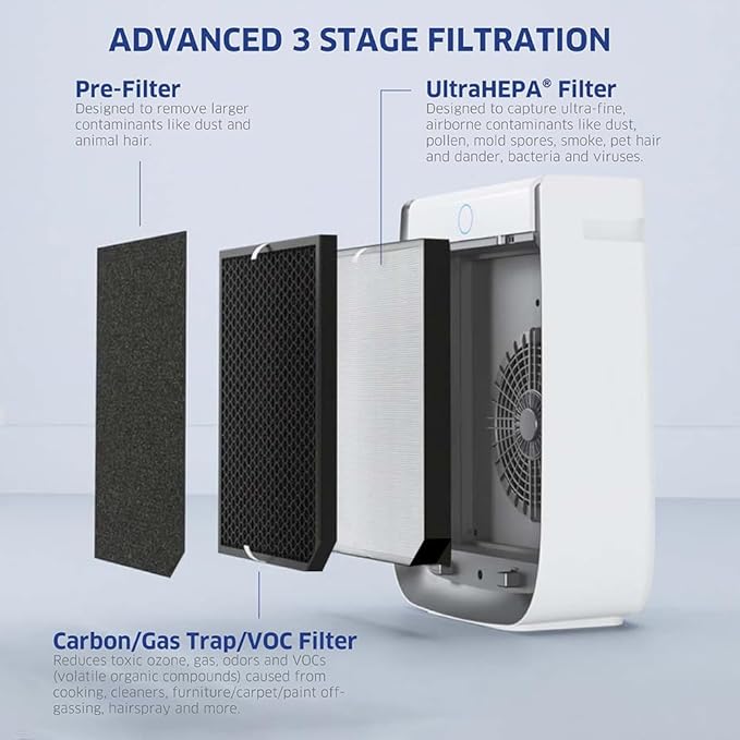 AIRDOCTOR AD3500 Air Purifier for Home and Large Rooms Up to 1260 sq. ft. 2x/hour | UltraHEPA, Carbon, VOC Filters and Air Quality Sensor. Captures Particles 100x Smaller Than HEPA