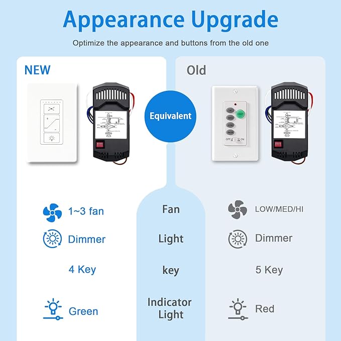 Ceiling Fan Remote Control Kit, Universal Ceiling Fan Remote Control Kit and Dimmer Light Switch Combo, Ceiling Fan Wall Switch UC9050T, Compatible with Hunter Hampton Bay