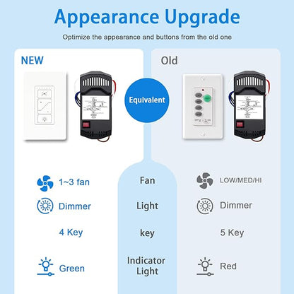 Ceiling Fan Remote Control Kit, Universal Ceiling Fan Remote Control Kit and Dimmer Light Switch Combo, Ceiling Fan Wall Switch UC9050T, Compatible with Hunter Hampton Bay