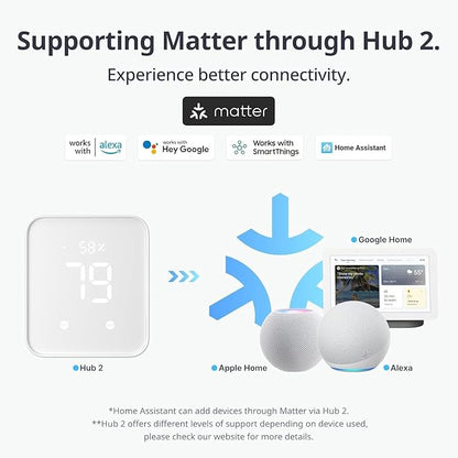 SwitchBot Universal Remote Control with Hub Mini Matter Enabled with Bot, Control 25 IR/Bluetooth Devices and 10 Scenes, Compatible with TV/AC/SwitchBot BLE Devices