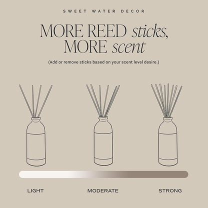 Sweet Water Decor Christmas Reed Diffuser Set - Fresh Cut Trees, Orange, and Cloves Holiday Reed Diffuser for Home with Long Lasting Fragrance - Non-Toxic Oil Reed Diffuser Made in The USA