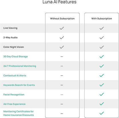 Luna Doorbell Camera Wireless, AI Human/Package Detection, Instant Alerts, Night Vision, 2-Way Audio, Battery/Wired Powered, Cloud Storage, 2.4GHz Wi-Fi Smart Video Doorbell with Chime
