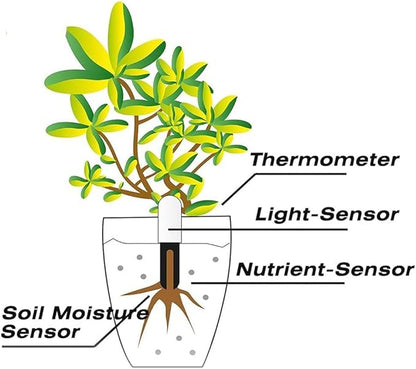 Soil Moisture Meter 4 in 1,Plant Water Monitor,Automatically detect Moisture/Temperature/Light/Fertility,Can Connect to Mobile Phone via Bluetooth,Hygrometer Sensor for Indoor Plants (3pc)