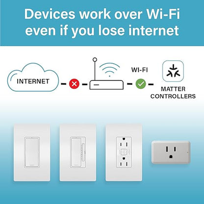 Legrand Wi-Fi Matter Smart Switch, Effortless Setup, Enhanced Compatibility with Apple HomeKit, Google Home, Alexa & SmartThings, Easy Wi-Fi Connectivity with Matter, Pack of 1