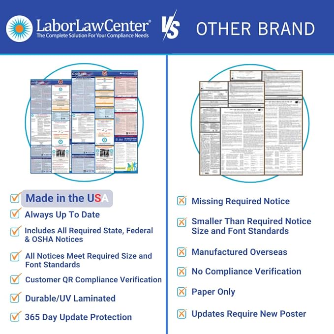 2025 New Mexico Labor Law Poster - State, Federal, OSHA Compliant - Workplace Required Posting for Employees - English Employment Poster- UV Laminated Waterproof - 26" x 39.5”- English