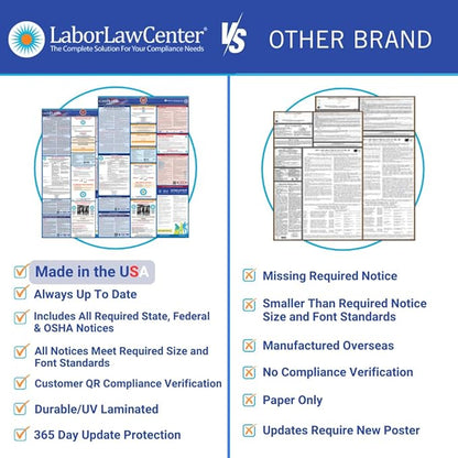 2025 New Mexico Labor Law Poster - State, Federal, OSHA Compliant - Workplace Required Posting for Employees - English Employment Poster- UV Laminated Waterproof - 26" x 39.5”- English