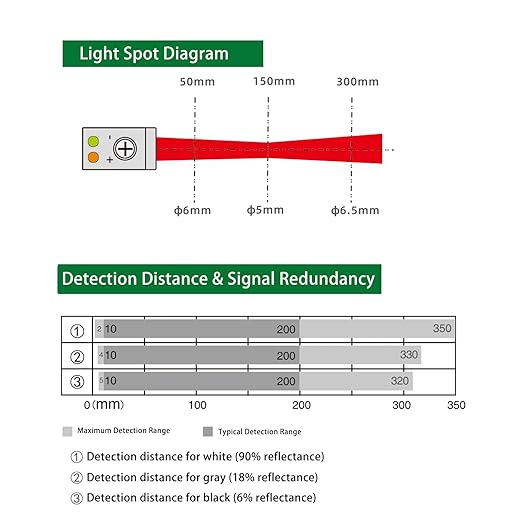 BG-38N Photoelectric Sensors,Background Suppression Diffuse Photoelectric Sensor,Sensing Distance 5-350mm,10–30VDC,NPN Output,Detection Distance Unaffected by Object Color