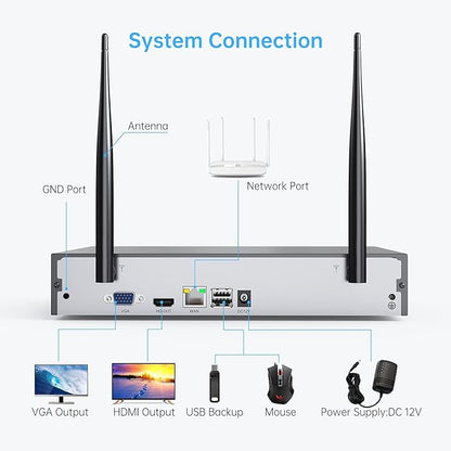 Wireless Security Camera System,SMONET 1080P 8 Channel Home Surveillance DVR Kits with 8pcs 2MP Full HD Cameras 3TB HDD Night Vision Motion Detection Free App for Indoor Outdoor 24/7 Video Recording