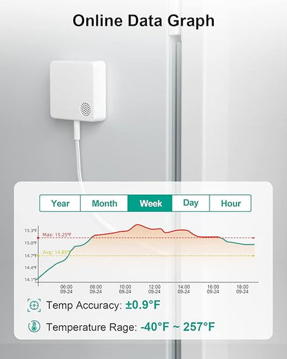 MOCREO WiFi Thermometer Freezer Alarm, Email Alert, App Notification, Data Record Export, No Subscription Fee, Remote Wireless Temperature Sensor for Refrigerator, Freezer, Hot Tub (2 Pack)