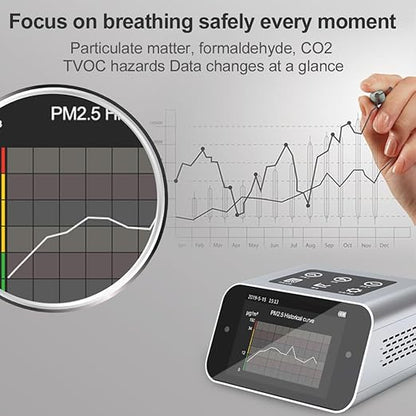 Air Quality Monitor Indoor AQI Dust Meter Pollution Tester Particle Counter (PM+TVOC+HCHO+CO2)