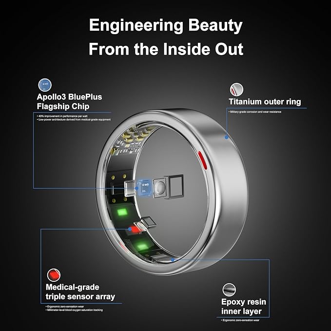 Smart Ring for Women Men- Sleep/Fitness/Stress/Heart Rate Tracker- Menstrual Records - 7 Days Battery Life - Wireless Charging - No APP Subscription - iOS & Android Compatible(Silver, Size 10)