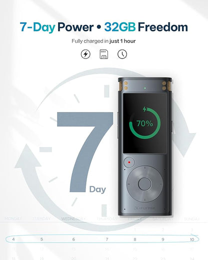 iFLYTEK Offline Voice Recorder with Playback, Secure Digital Recorder with AI Transcription, 5-Language Voice-to-Text, Noise Reduction, AI Voice Recorder for Meetings, Interviews, Learning