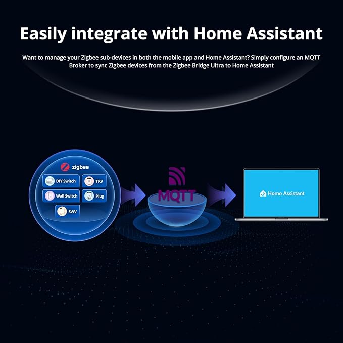 SONOFF Zigbee Bridge Ultra - Matter Compatible Smart Hub for IoT, 256 Device Capacity, 1.5GHz Dual-Core CPU, 1GB DDR4, Ethernet & Wi-Fi, 200m Range, Smart Security Alerts