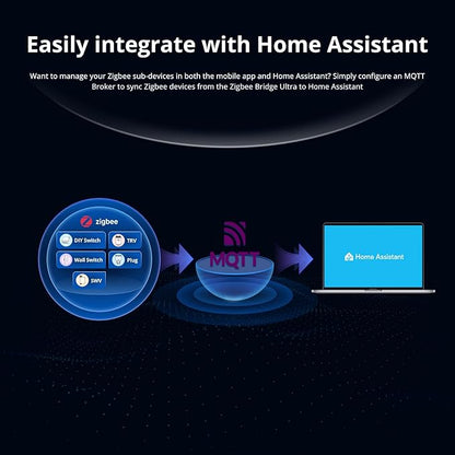 SONOFF Zigbee Bridge Ultra - Matter Compatible Smart Hub for IoT, 256 Device Capacity, 1.5GHz Dual-Core CPU, 1GB DDR4, Ethernet & Wi-Fi, 200m Range, Smart Security Alerts